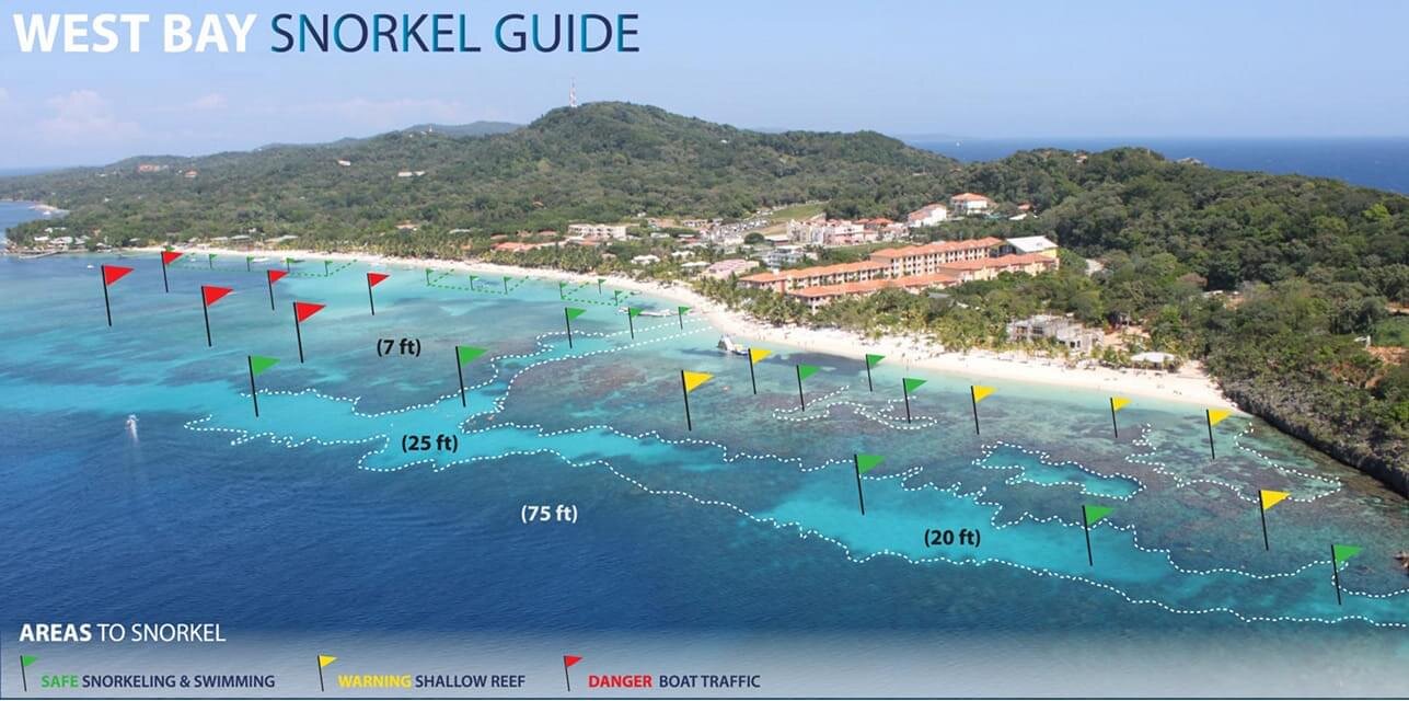 West Bay snorkel guide map showing safe snorkeling areas, shallow reef warnings and boat traffic zones